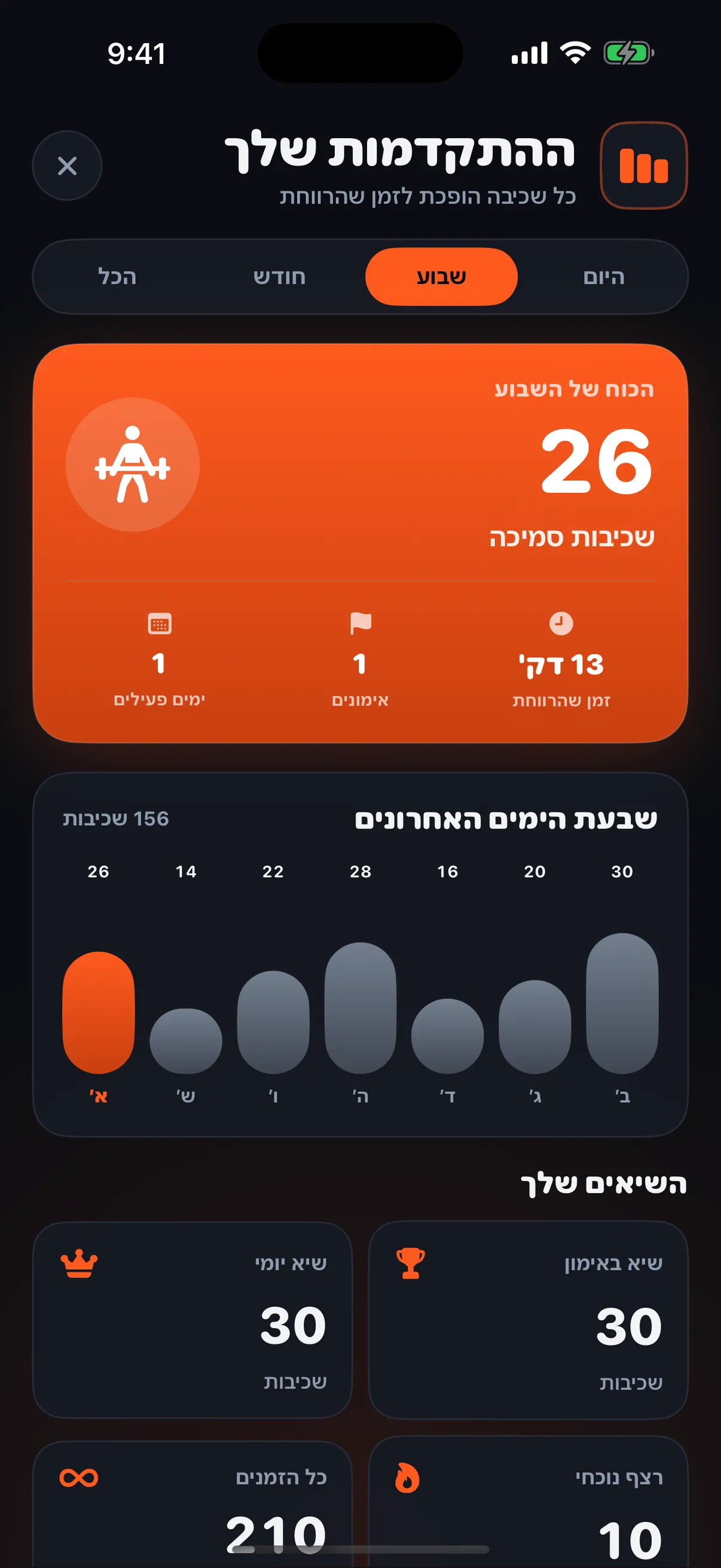 מסך ההתקדמות ב-Repward עם שכיבות הסמיכה של השבוע והשיאים